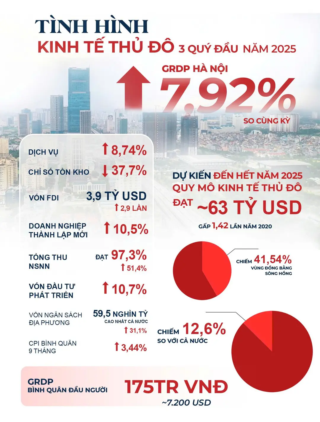 Đài PTTH Hà Nội